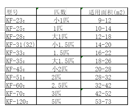 灌南空调维修