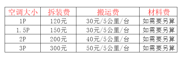 灌南空调移机及费用电话在哪里找